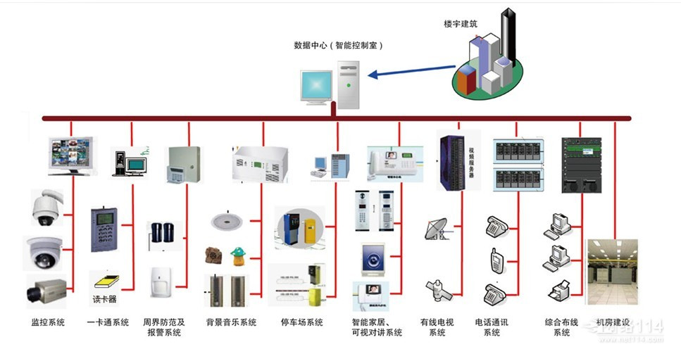 综合布线的特点及目前市场的关注点有哪些?